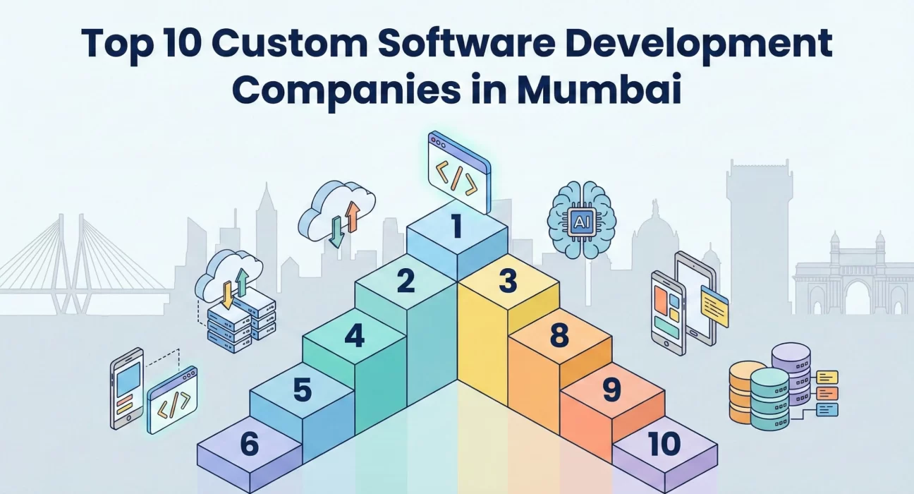 Illustrated ranking pyramid labeled from 1 to 10 representing the top custom software development companies in Mumbai, surrounded by icons for cloud computing, code development, AI, mobile applications, and databases, with the Mumbai skyline and landmarks subtly visible in the background.