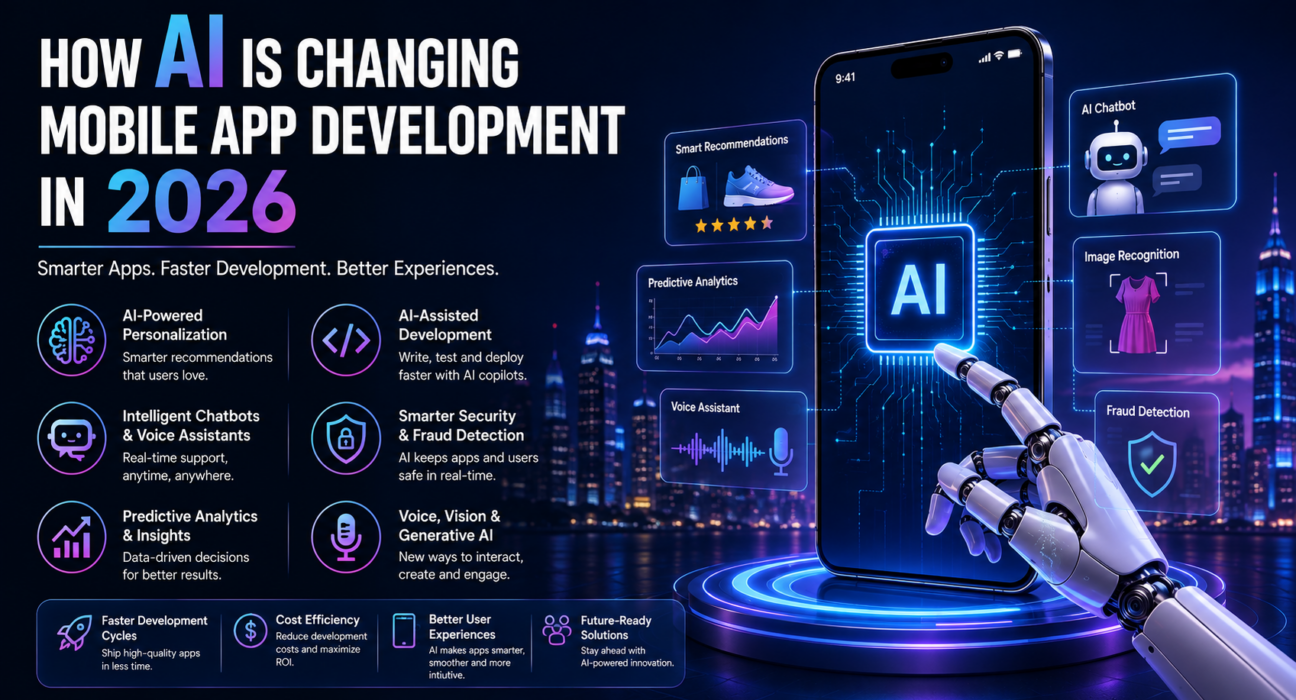 AI mobile app development infographic showing AI-powered personalization, chatbots, predictive analytics, AI-assisted development, security, and voice and vision features.
