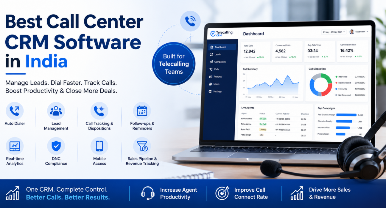 Best call center CRM software in India with auto dialer, lead management, call tracking, follow-ups, and real-time analytics